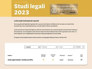 Lo Studio Legale Castaldo è stato selezionato da Il Sole 24 Ore, per il quinto anno consecutivo, tra gli Studi Legali dell’anno.